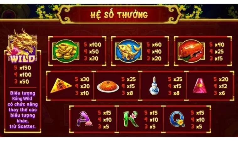 Tham Gia Nổ Hũ Xin Xăm Tại 123B: Cơ Hội Trúng Thưởng Lớn Đang Chờ! 2 Hệ số thưởng trong Nổ Hũ Xin Xăm tại 123B